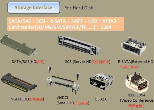 連接器基礎(chǔ) 2023 定義、類(lèi)型與應(yīng)用前景